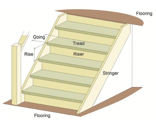 Guide to internal stair requirements 3 Screenshot 2023 03 23 at 7.24.11 am