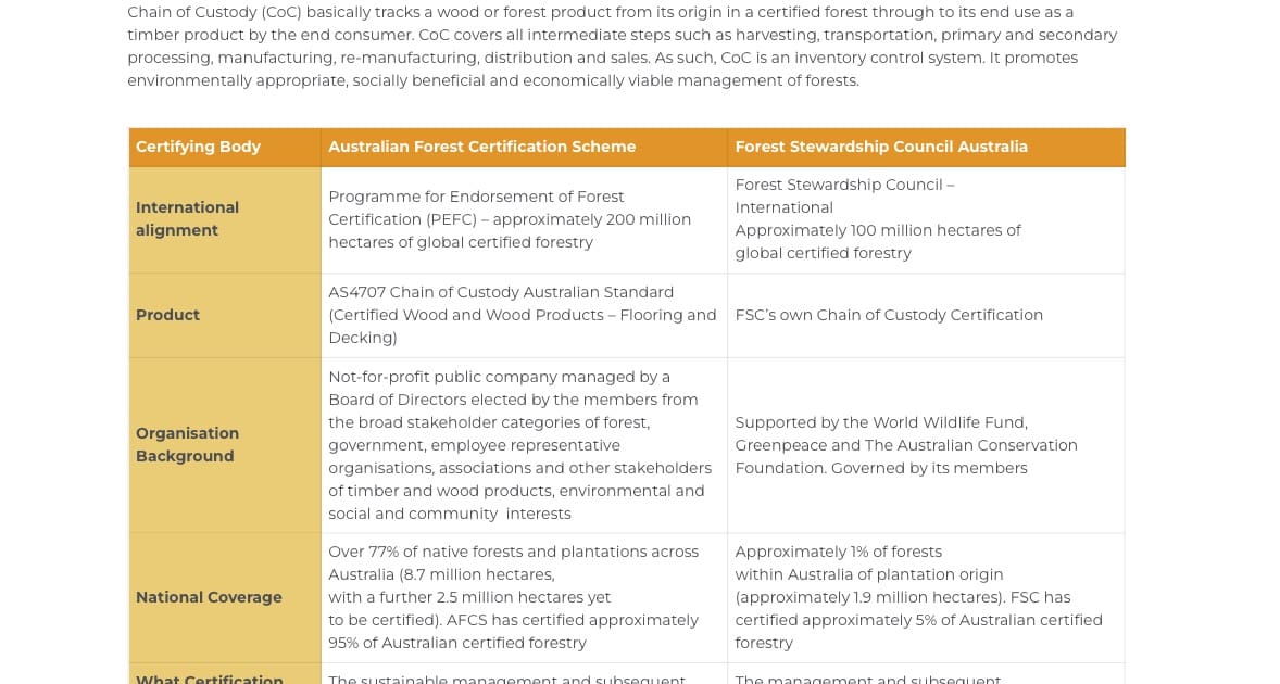 Screenshot 2023 07 31 at 1.54.14 pm