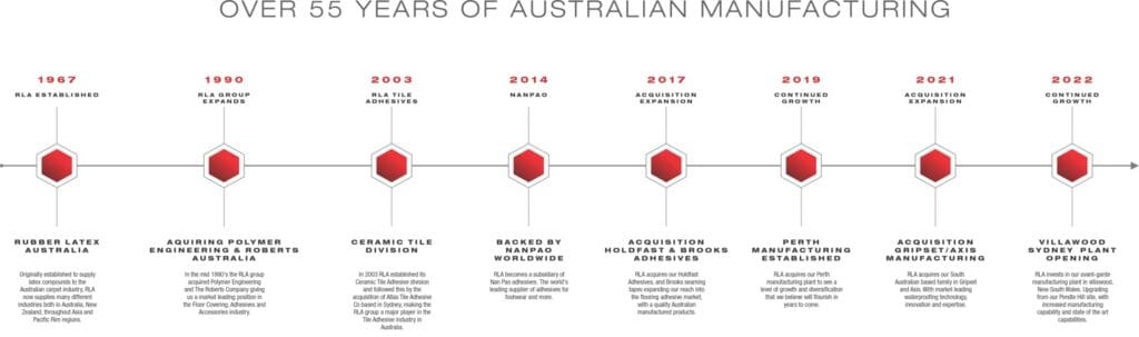 WEBSITE TIMELINE TEMPLATE 1 2048x606 1